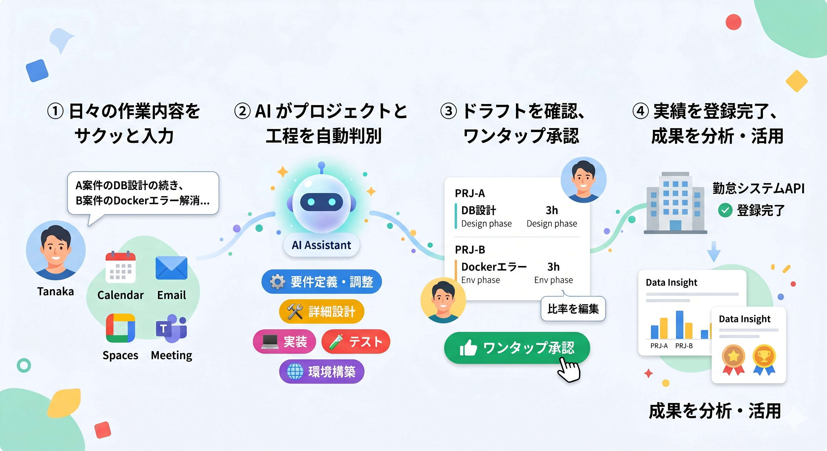 SnapTime利用フロー